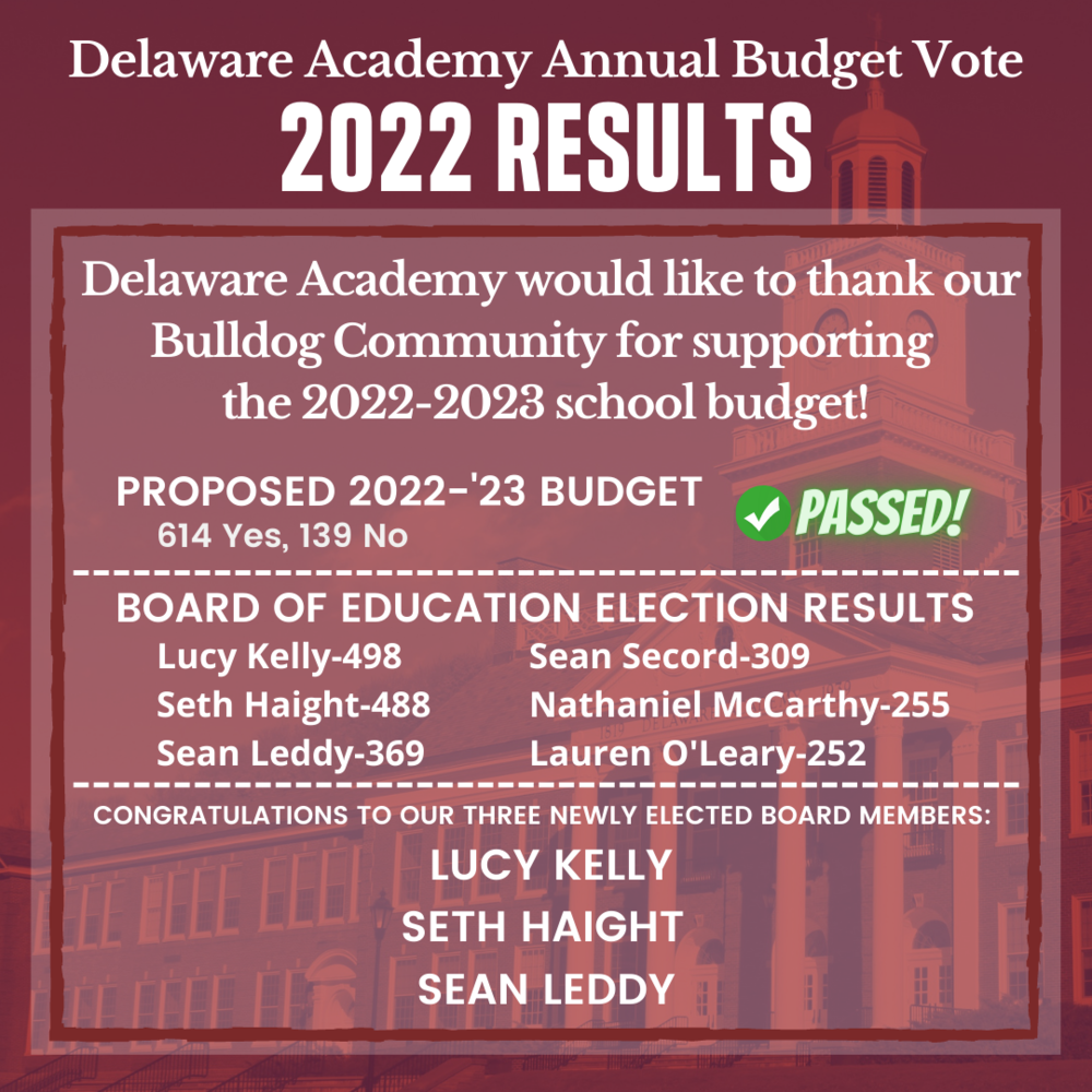 2022 Budget vote results
